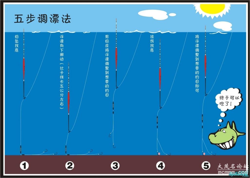 仿真调~1.JPG