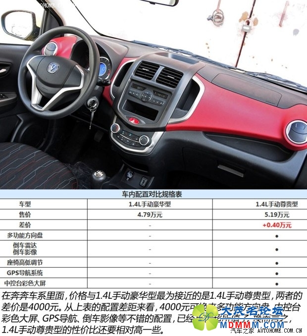getimg.php?url=http%3A%2F%2Fcar1.autoimg.cn%2Fcarnews%2F2014%2F4%2F15%2Fd_20140415014248089213.jpg