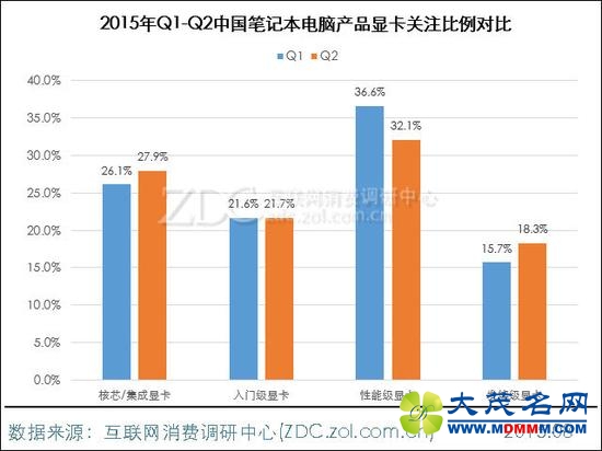 笔记本配置桌面化 台式PC的未来到底在哪 
