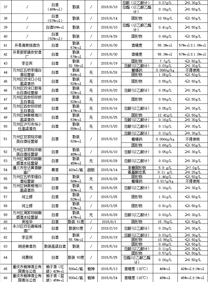 ط粨ϰξƷس걻