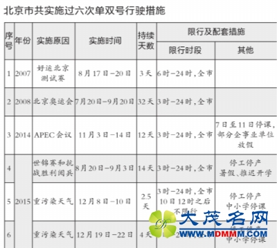9ʵʩ6ε˫ PM2.5½״
