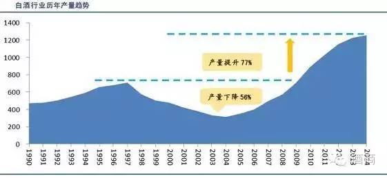 行业发展：盘点2016年哪些白酒上市公司值得投资？