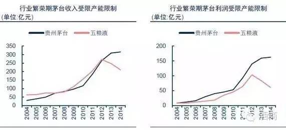 行业发展：盘点2016年哪些白酒上市公司值得投资？