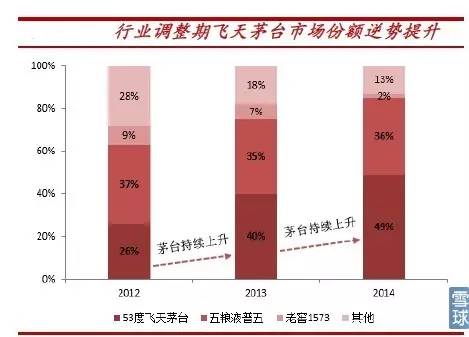 行业发展：盘点2016年哪些白酒上市公司值得投资？
