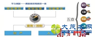 深圳法院审执分离改革让“老赖”无处遁形