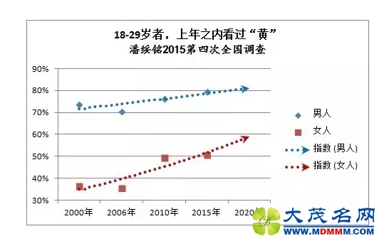 快播案与中国人的性观念“黑”历史