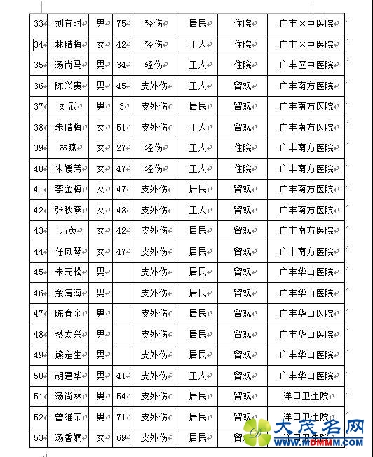 ڳը¹ʣٷ56
