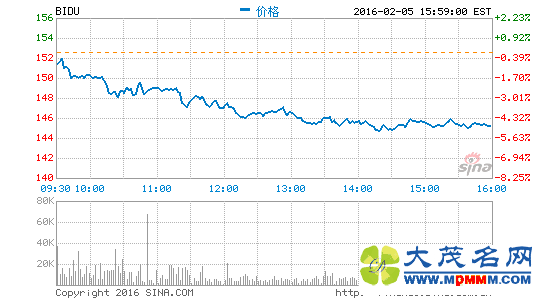 大摩：O2O大战或导致百度第四季净利下降23%