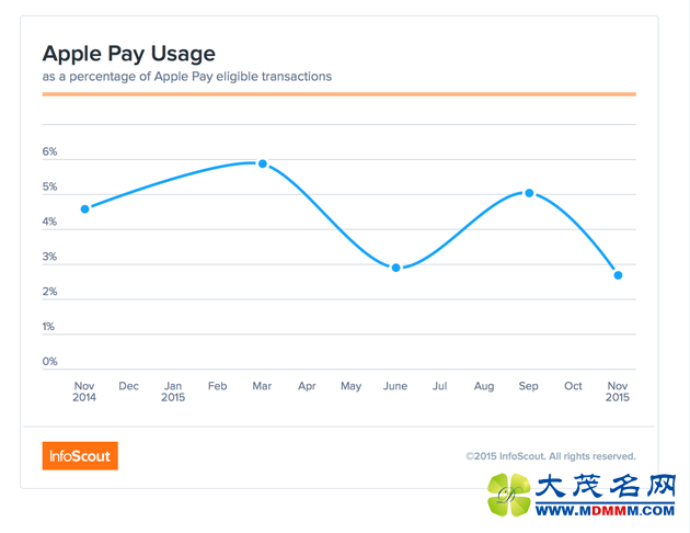 201411µ201511£Apple Payʹʷ»