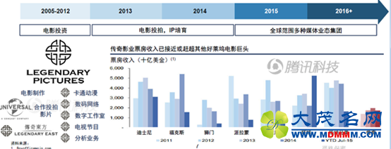 中国资本迎大航海时代：大手笔买入海外科技资产