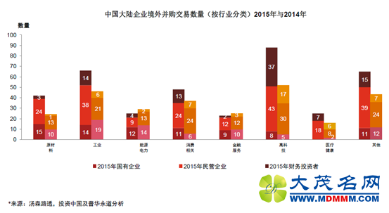 中国资本迎大航海时代：大手笔买入海外科技资产