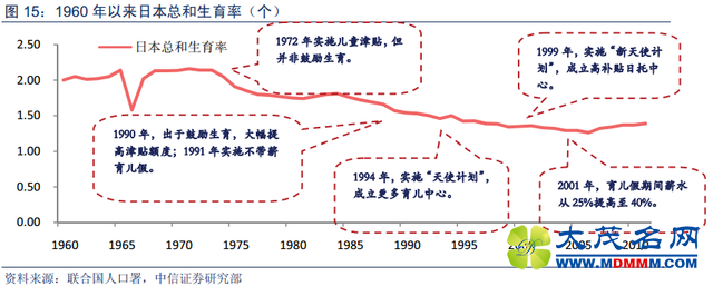 日本人口负增长 出人数比死亡数每年是该20万
