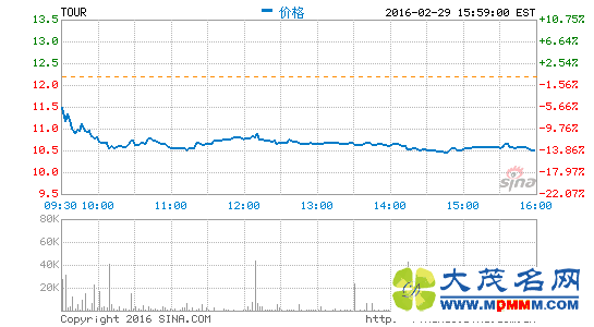 ;ţļӪ19Ԫ 5.5