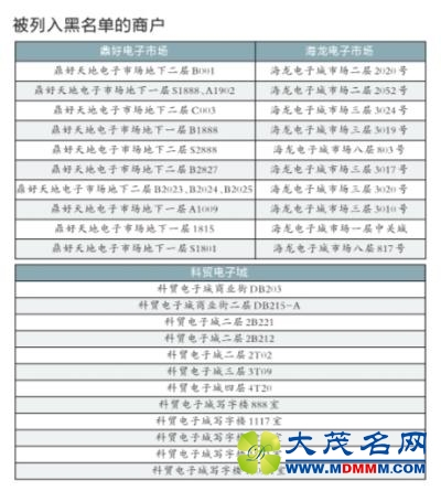 中关村一电脑商户被罚50万 涉嫌殴打辱骂消费者