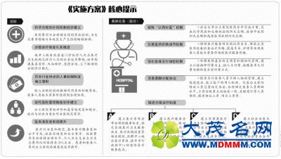 北京明年构建分级诊疗模式 与津冀协同发展