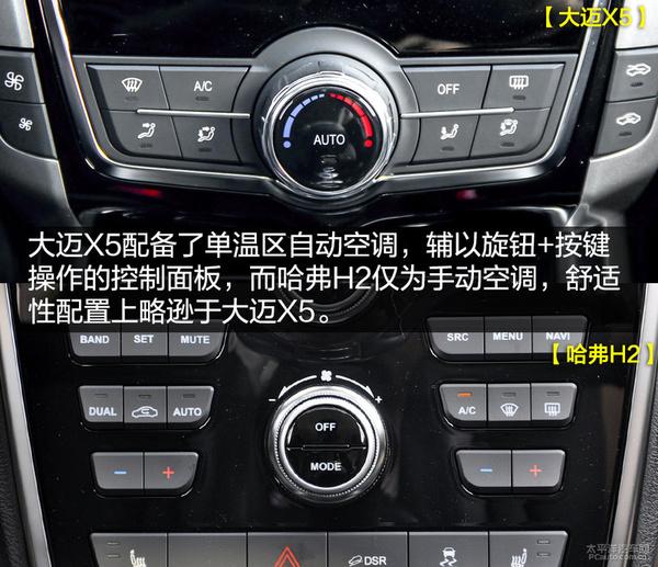 原创　性价比谁更出众 大迈X5对比哈弗H2