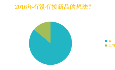 ǻ|2016꣬ҵƷз