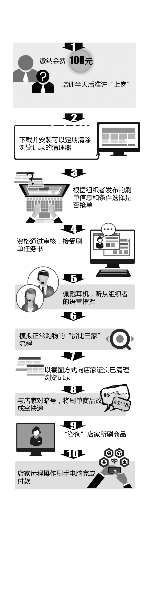 刷手在淘宝网刷单流程示意图　　制图/李铭