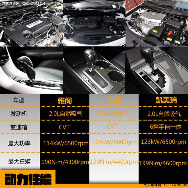 日系三强如何选择 雅阁/天籁/凯美瑞