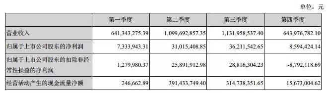 걨|齭ơơ˫۽ ˫ת͡2015Ӫ35 8315