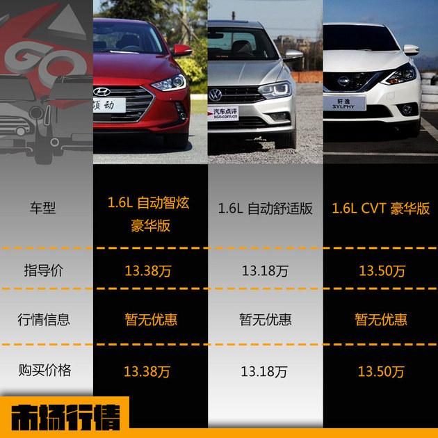 都是当家花旦 领动/宝来/轩逸该选择谁