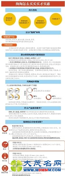 上海辟谣不加税商品被弃:例行清点 并非新政引发