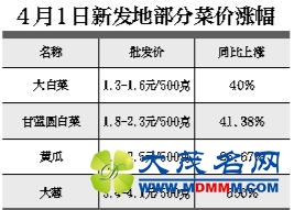 ˼ͬǽ50% Ƿ