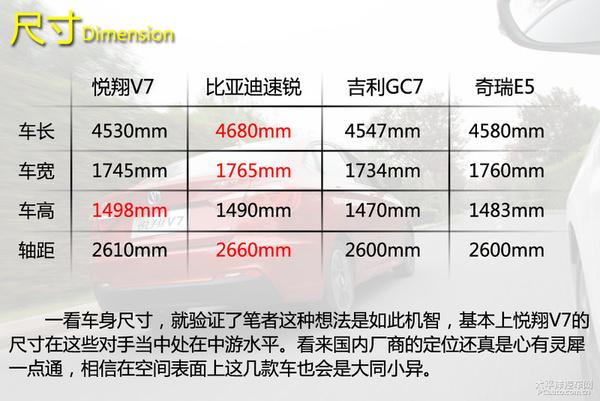 月薪4K供车无压力 8万自主紧凑型家轿推荐