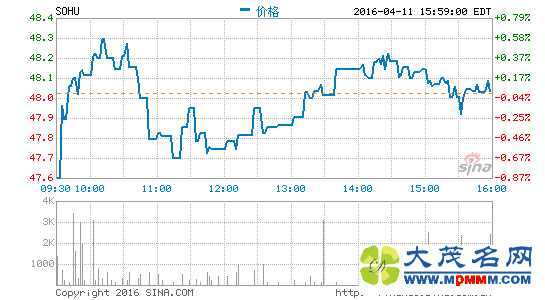 Ѻ425չ2016һȲƱ