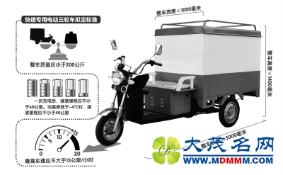 ݵ綯ֳٶ15km/h ز360