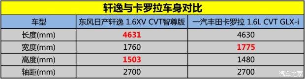 ղ  2016 1.6XV  CVT