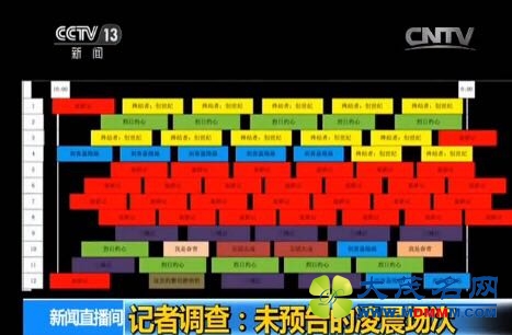 央视调查《捉妖记》票房造假：放映一场10分钟，凌晨满场