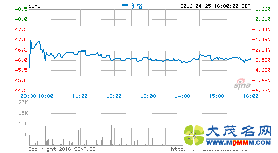 ѺһȾ2200Ԫ Ӫͬ»10%