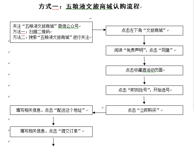 “百年世博 世纪荣耀”收藏酒 认购说明