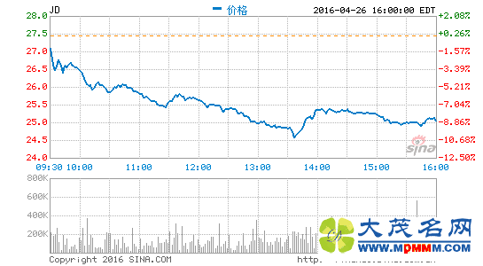 59շ2016һȲƱ