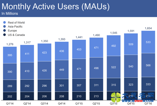 Facebook»Ծû