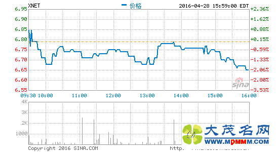Ѹ511շ2016һȲƱ