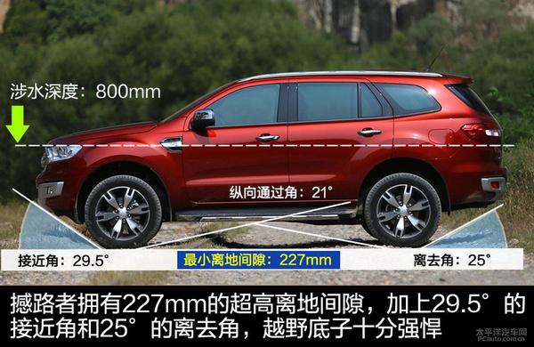 硬派霸气实用多种风格 30万元7座SUV推荐