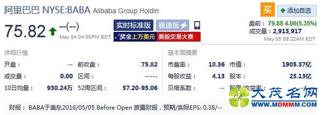 Ͱǰǳ5%