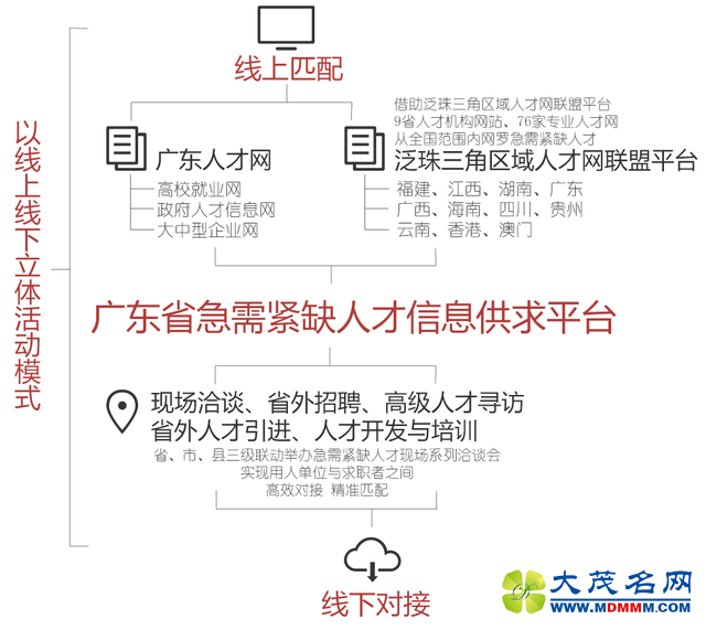 广东紧缺珠宝行业人才 广州特设专场招聘