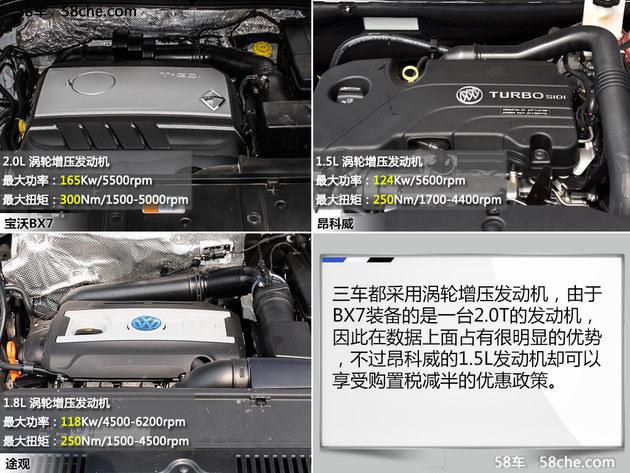 新的挑战者 对比宝沃BX7/昂科威/途观