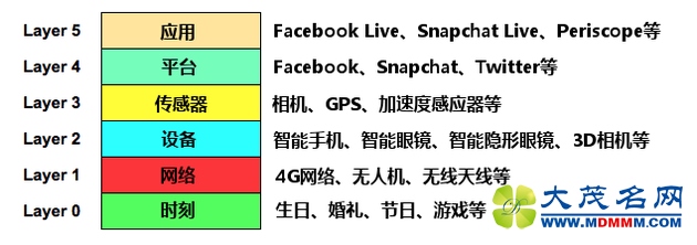体验堆栈