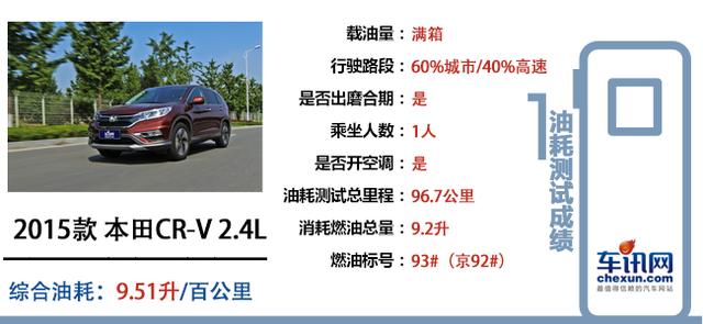 ʻ֮ѡ CX-5ԱȲCR-V