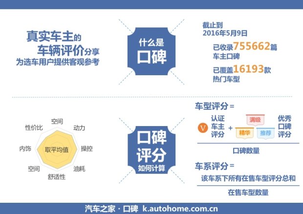 百人口碑评新车：广汽菲克Jeep自由光