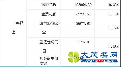 深圳房价18个月激情过后真的降了！抄底大作战蓄势