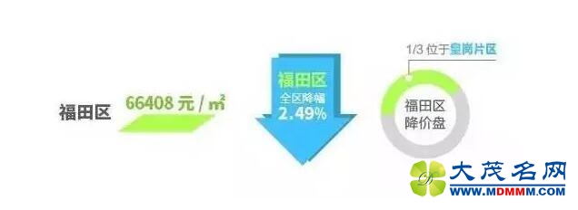 深圳房价18个月激情过后真的降了！抄底大作战蓄势