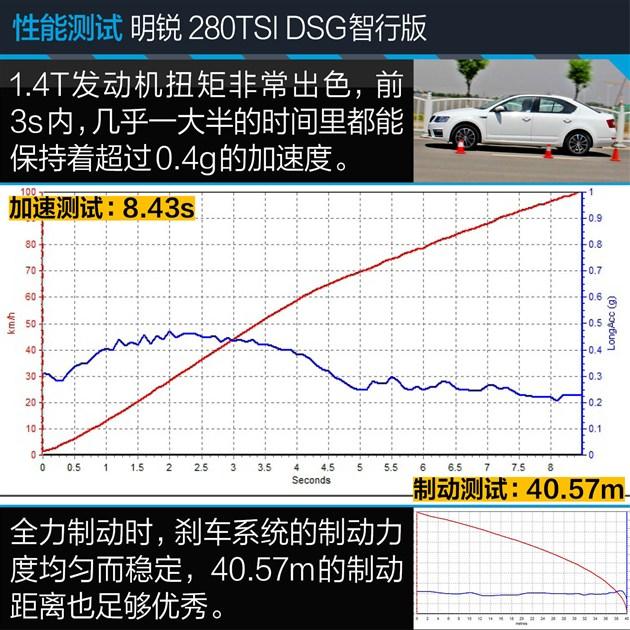 明锐对比卡罗拉 16万元德/日系家用车对决