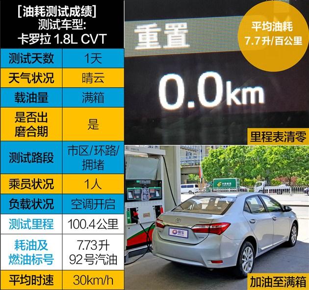 明锐对比卡罗拉 16万元德/日系家用车对决
