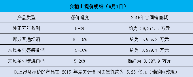 ƾҵǼ۳ɽֲƷ5%-20%