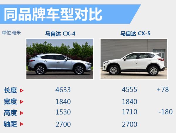 ԴCX-4621 Ԥ14.18